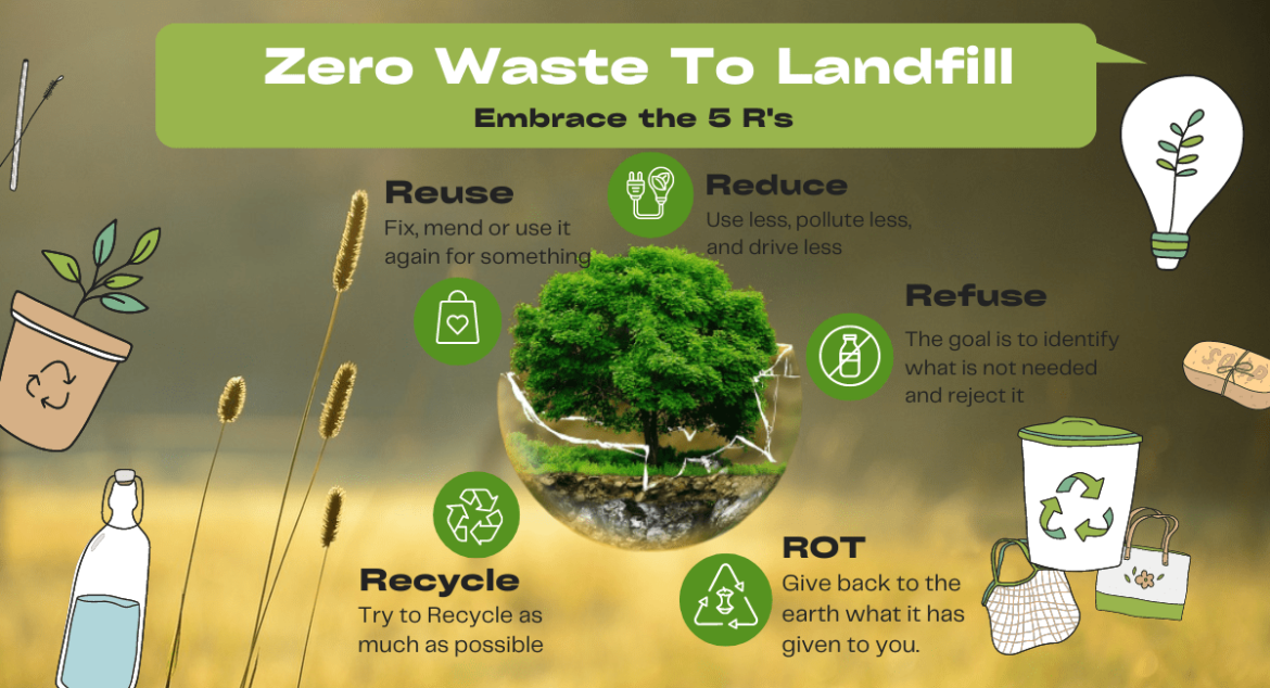 Zero Waste to Landfill