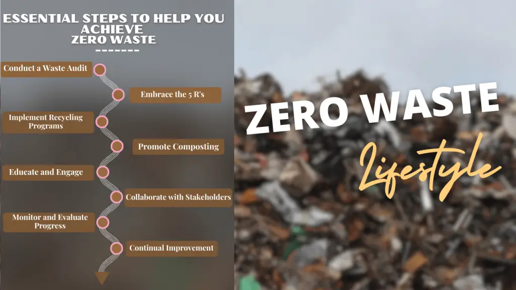 Zero Waste to Landfill