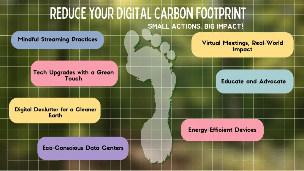 Digital Carbon Footprint